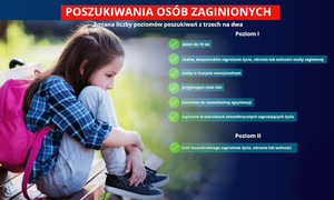 plakat akcji dotyczący poszukiwań dzieci zaginionych