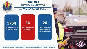 plakat działań ruchu drogowego pod nazwą alkohol i narkotyki.